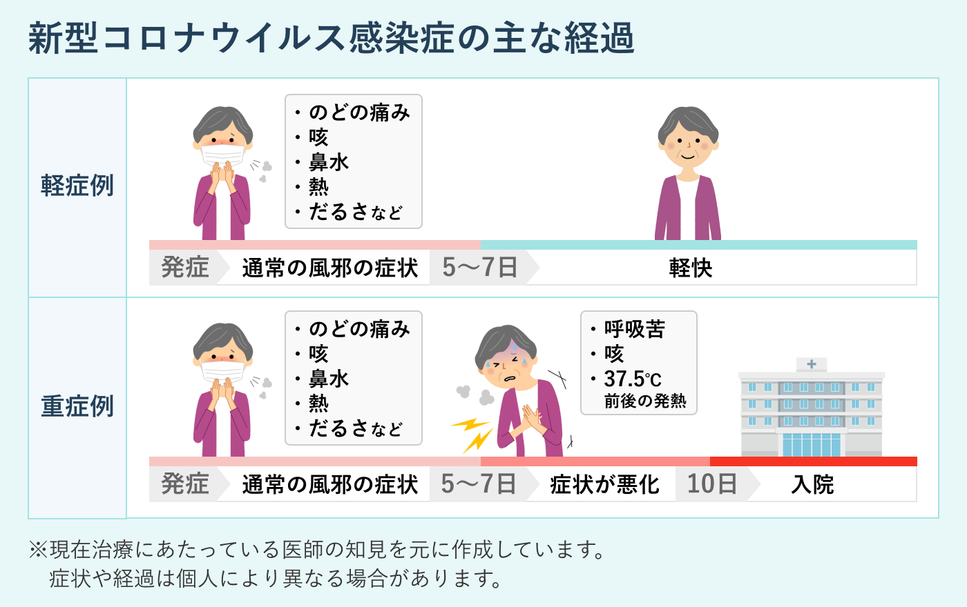 診断 ゴリラ